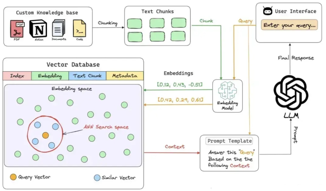 【一文读懂】RAG的重要组成-Embedding Model 配图 5