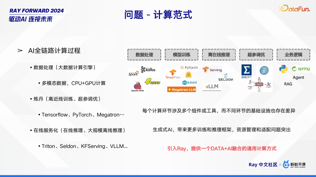 Ray 在 Bilibili 的场景探索与落地实践 配图 9