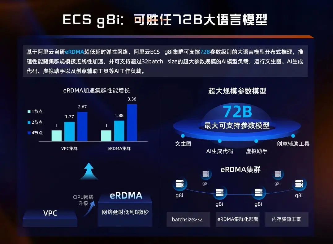 从GPT4o谈谈接下来多模态推理小高潮对AI基础设施的需求 配图 9