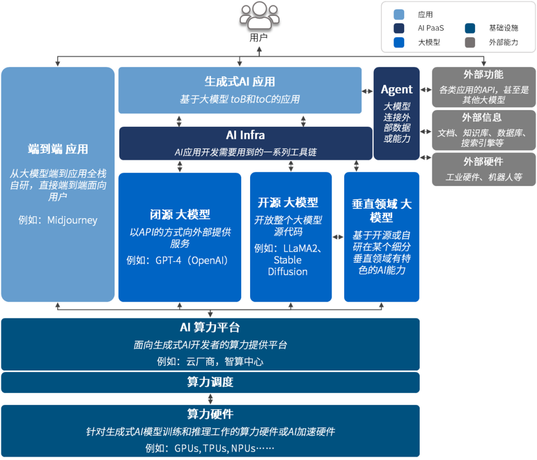 微致观点 | 拨云开雾——AI+软件，“新工业革命”打开新蓝海 配图 10