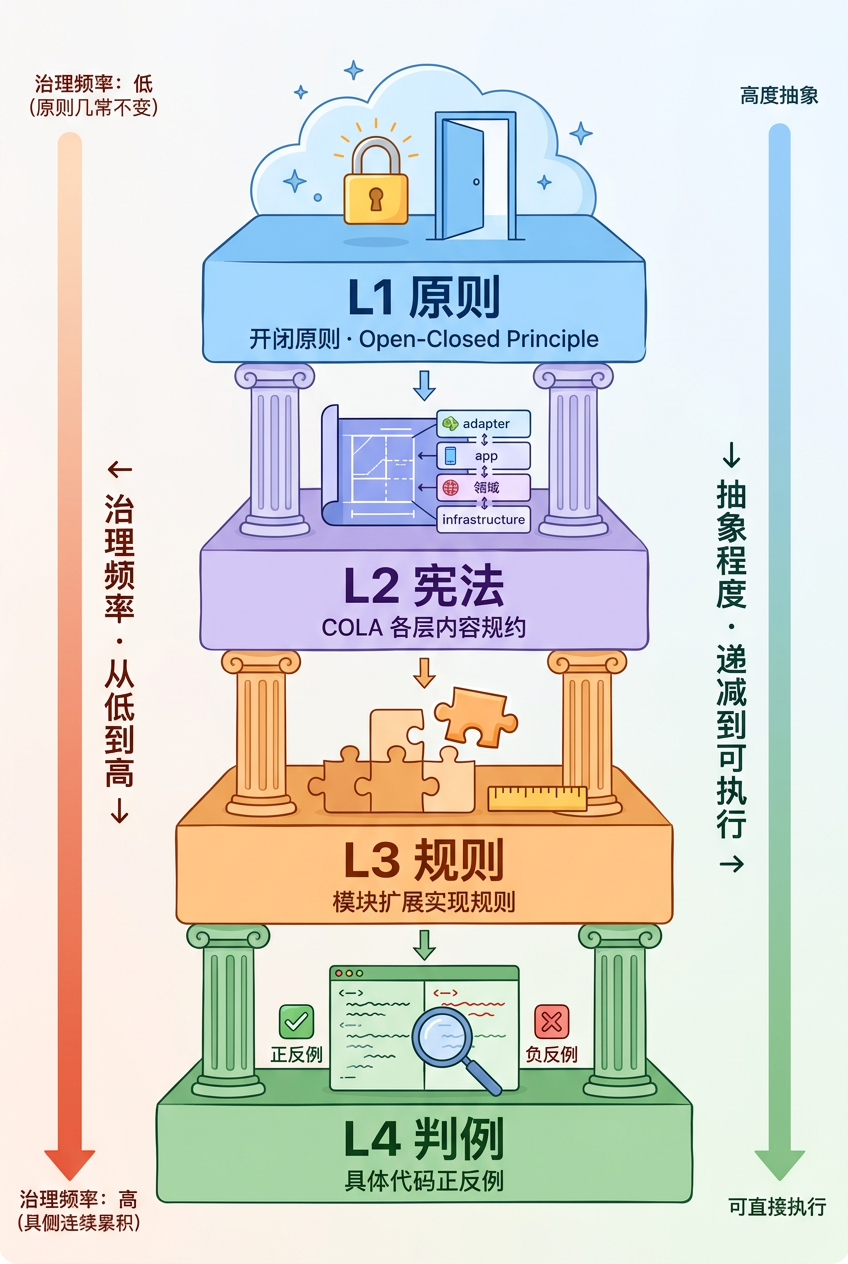 端到端交付2.0：像工业流水线一样的生产和交付需求 配图 14