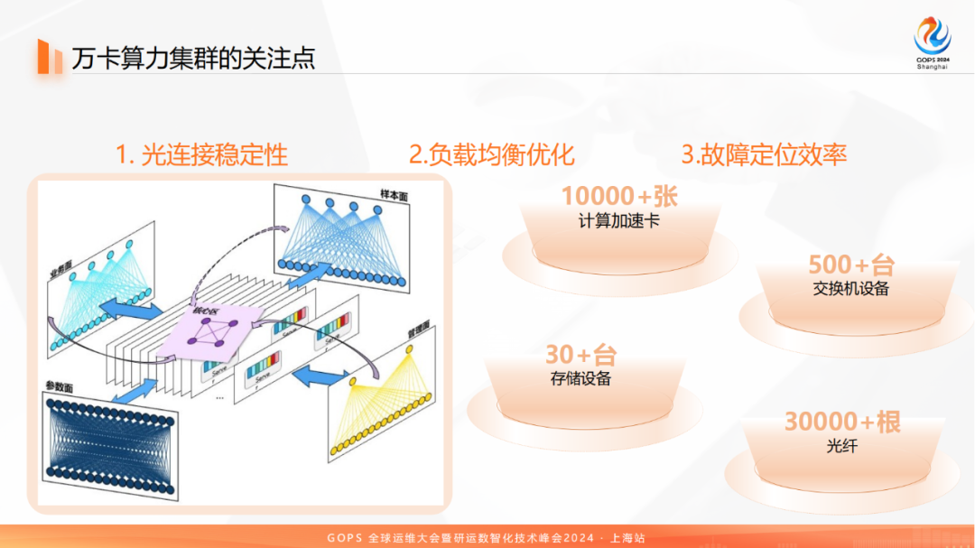 百模大战中的网络：科大讯飞万卡级智算集群 配图 3