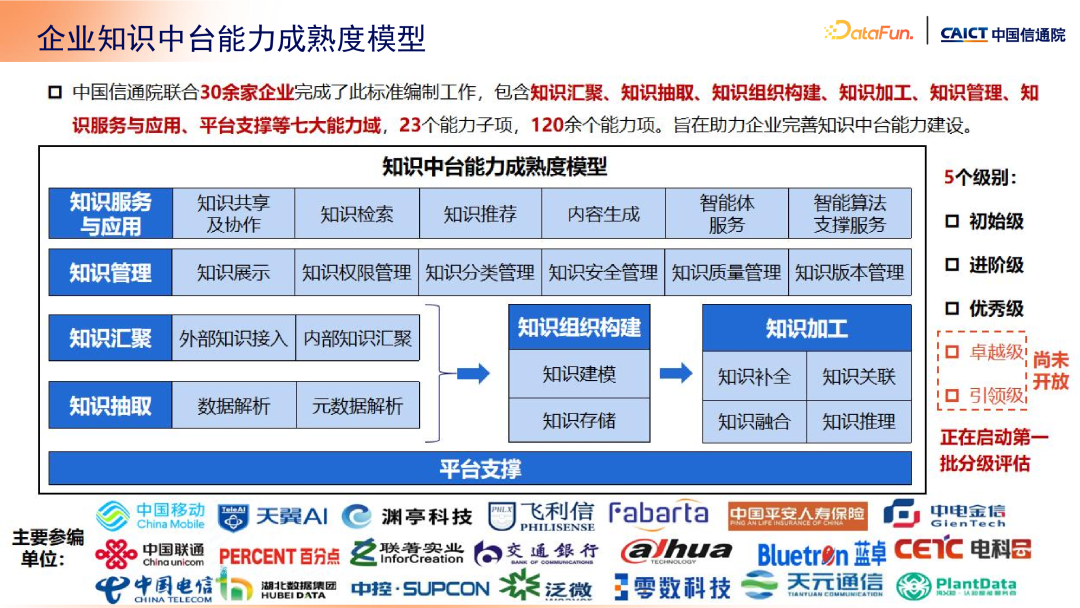 大模型+知识管理发展趋势及标准化工作介绍 配图 13
