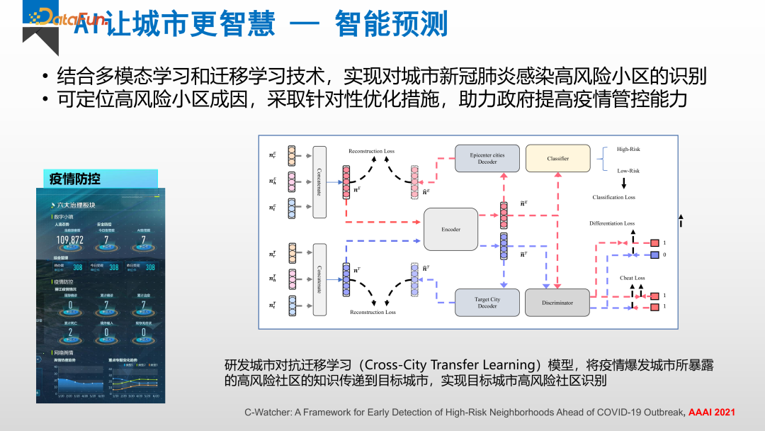 大数据和大模型时代的人工智能研究和应用 配图 13