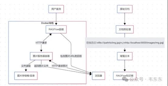 究极方案：油猴脚本实现RAG问答前端图片流式体验 配图 3