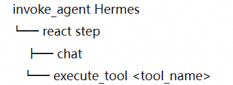 给 Hermes 装上显微镜：Agent 执行全知道 配图 2