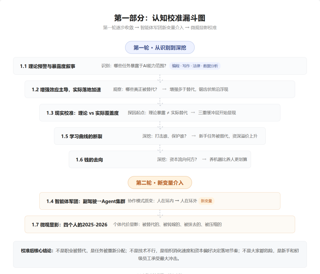 AI与职业这三年：震荡、规律与职业群像 配图 2