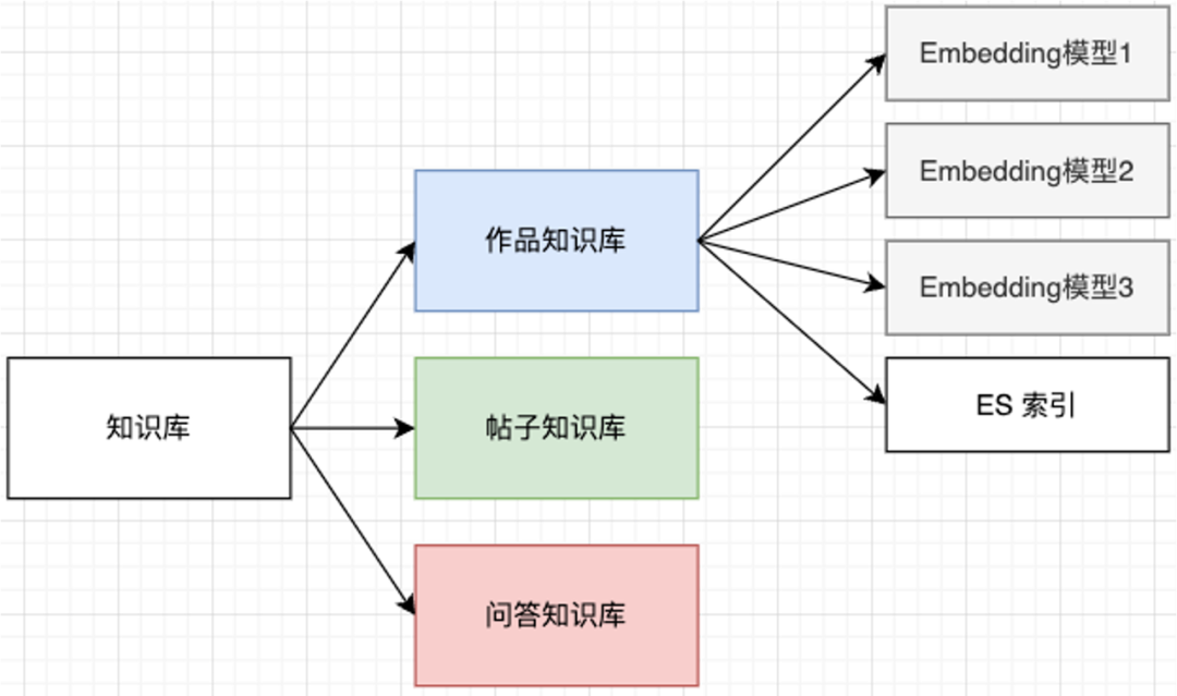 Milvus × RAG助力快看漫画多业务应用 配图 14