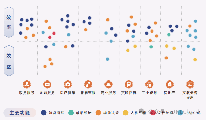 2024 50+行业大模型应用解决方案全解 配图 8
