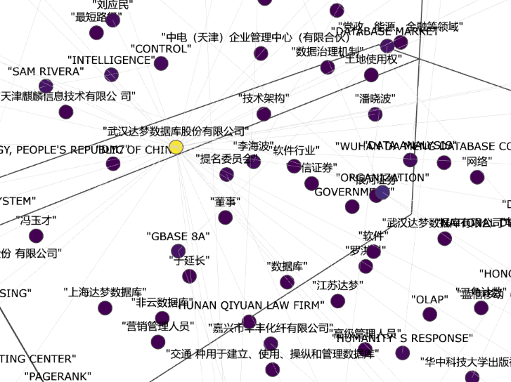 GraphRAG+Ollama 结合上市公司知识图谱的LLM分析 配图 6