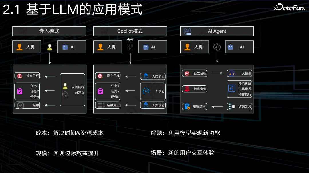 AI Agent + 电商：应用与探索 配图 4