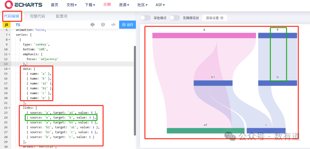 教运营使用DeepSeeK+ECharts画桑吉图 配图 3