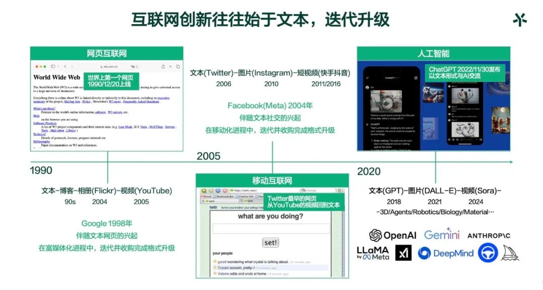 五源袁野：关于AI的一些观察 ｜5Y View 配图 4