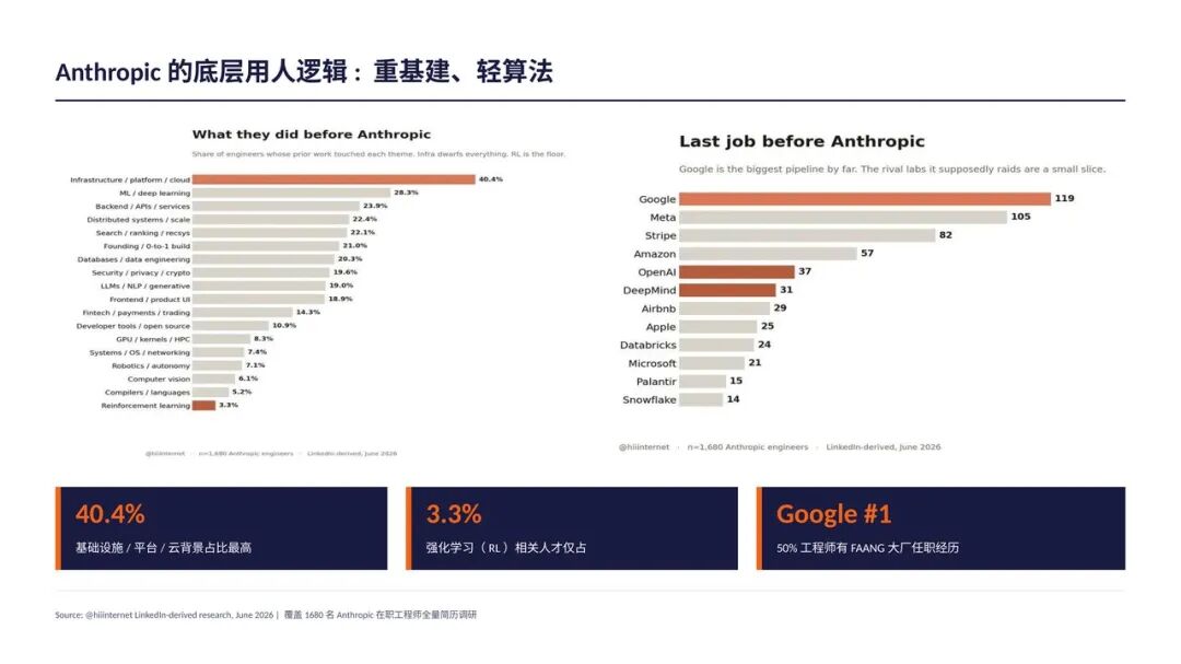 Anthropic及AI Native 组织最佳实践总结（附30页PPT+万字长文） 配图 10