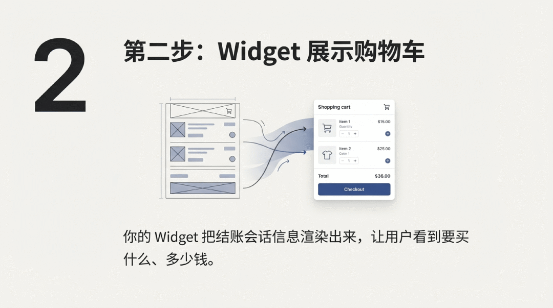 开发者能用 ChatGPT App 赚钱了｜机会，留给晚睡的人 配图 7