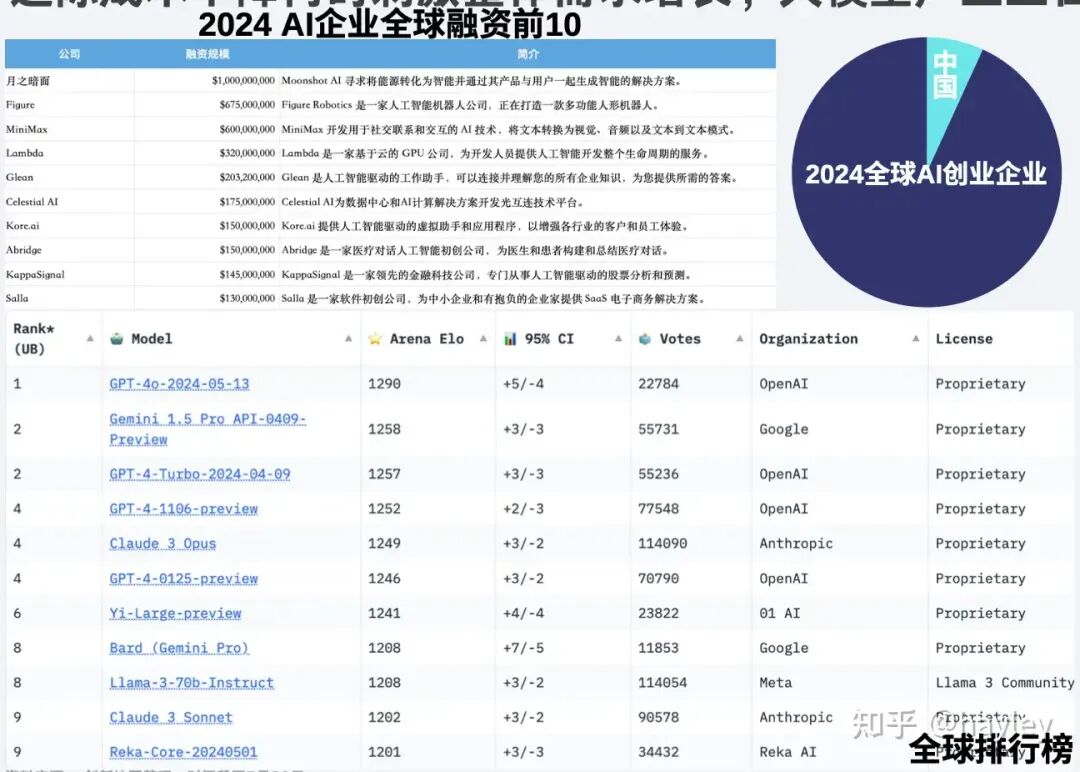 国产AI大模型行业分析（上）- 国产大模型现状 配图 13