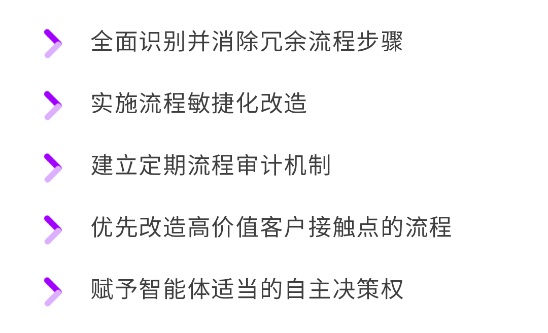 埃森哲首席AI官谈智能体 配图 4