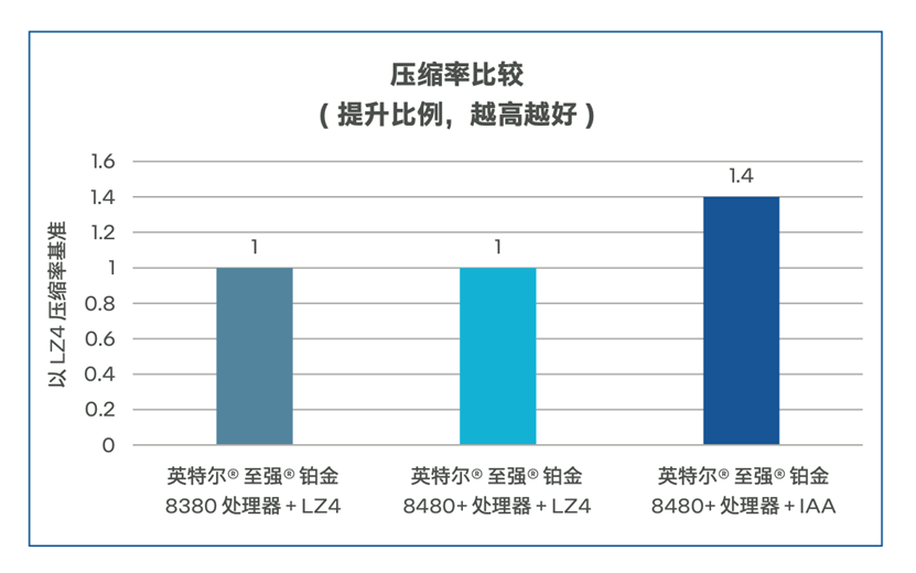 双向赋能：AI与数据库的修行之道 配图 4