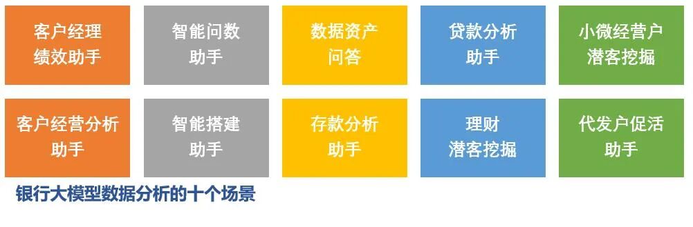 人工智能：AI大模型在银行数据统计的应用