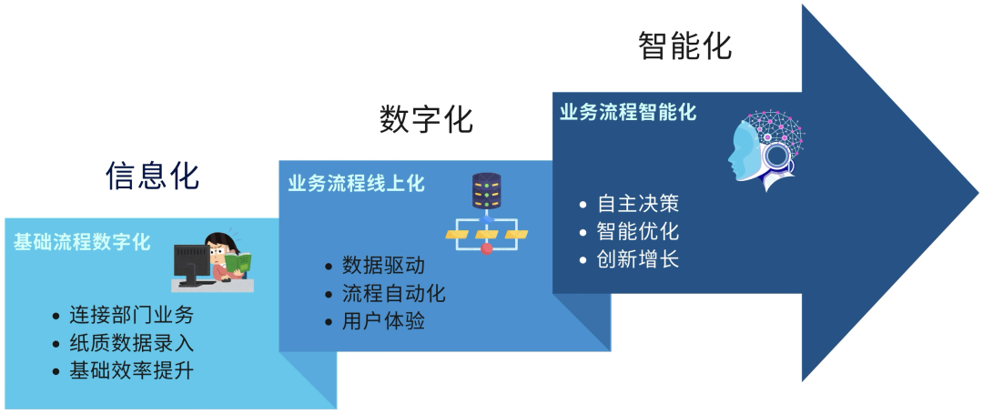 知识管理