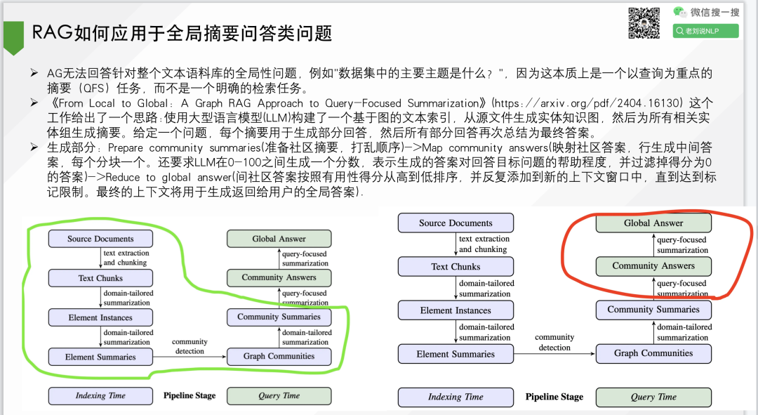 四月及五一假期LLM+KG+RAG产研总结：开源的继续奔放与RAG等的转向 配图 8