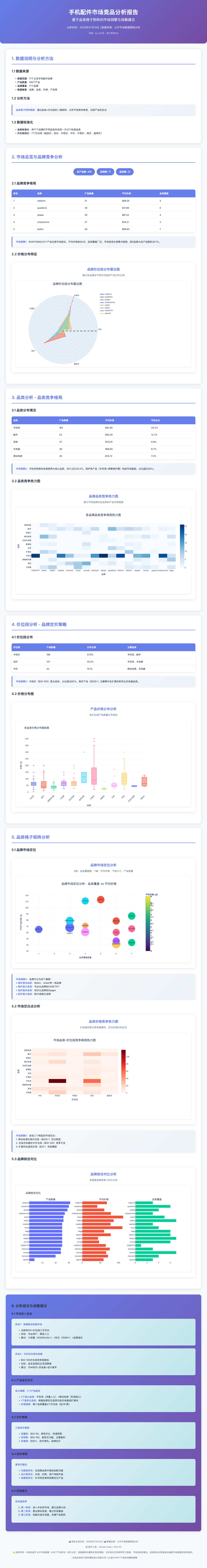 两句话，让Claude Code+Kimi K2 跑了3小时爬完17个竞品网站、做了一份深度市场数据分析报告 配图 21
