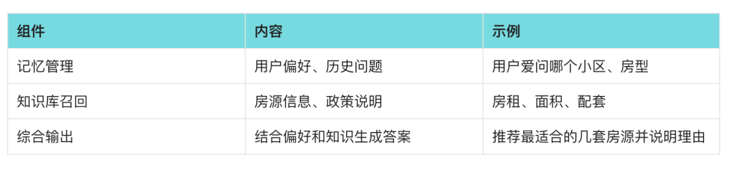一文读懂扣子 Coze 知识库，从客服、话术到语料库全能指南 配图 16