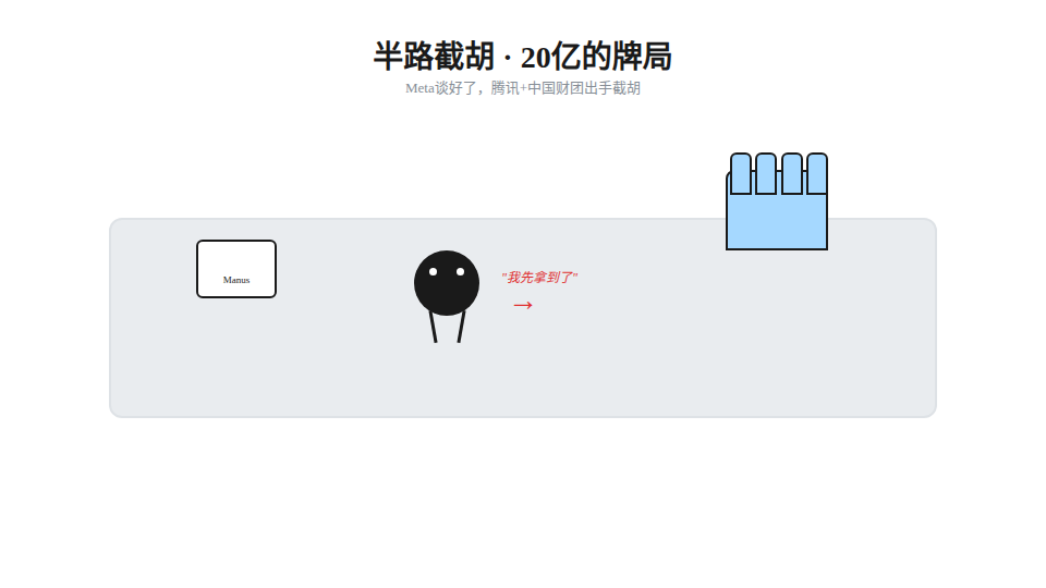 腾讯20亿美元吞下Manus，微信AI革命要来了