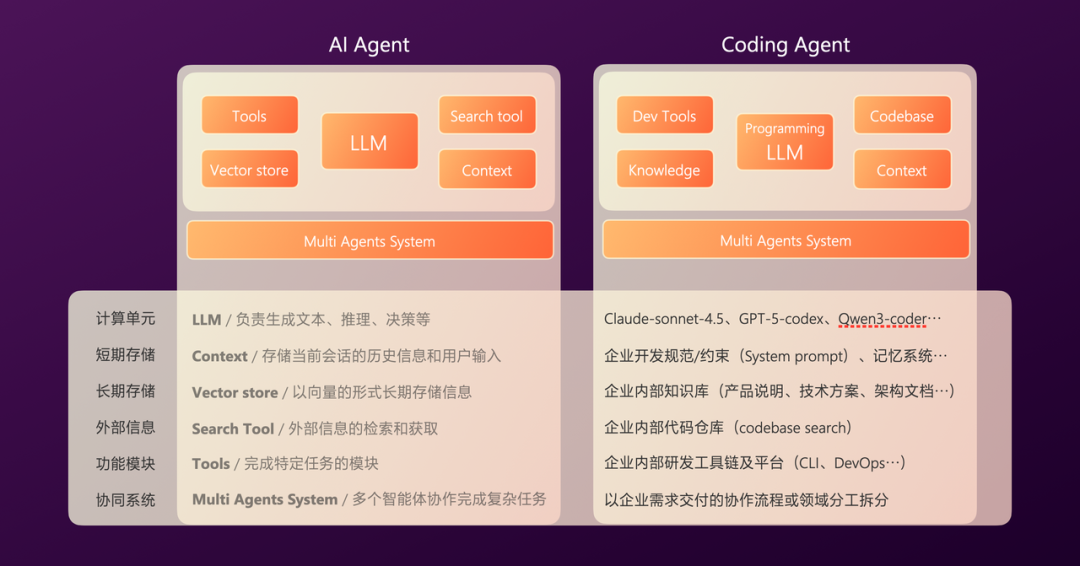 有赞AI研发全流程落地实践 配图 11