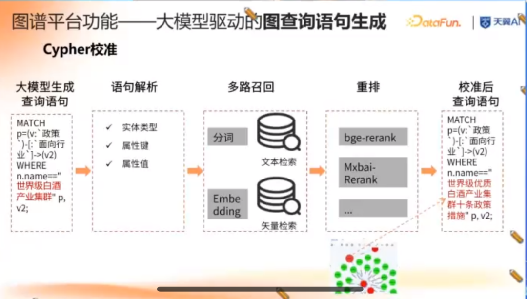 大模型时代知识图谱驱动的企业知识大脑 配图 16