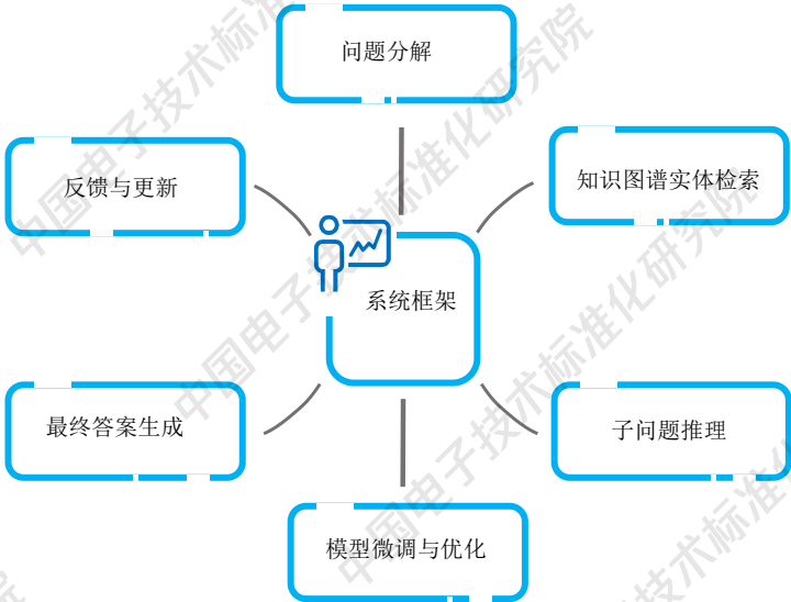 知识图谱与大模型融合案例：16个行业案例揭示AI应用新范式，工信部标准院重磅发布 配图 12