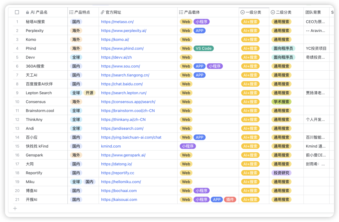 AI 搜索产品千千万，谁是你的 No.1？ 配图 2