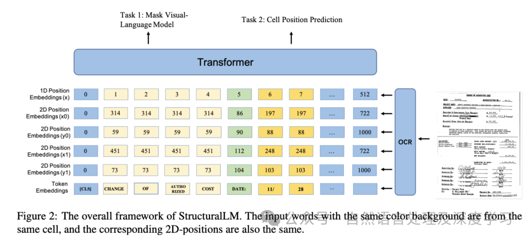 【文档智能】再谈基于Transformer架构的文档智能理解方法论和相关数据集 配图 14