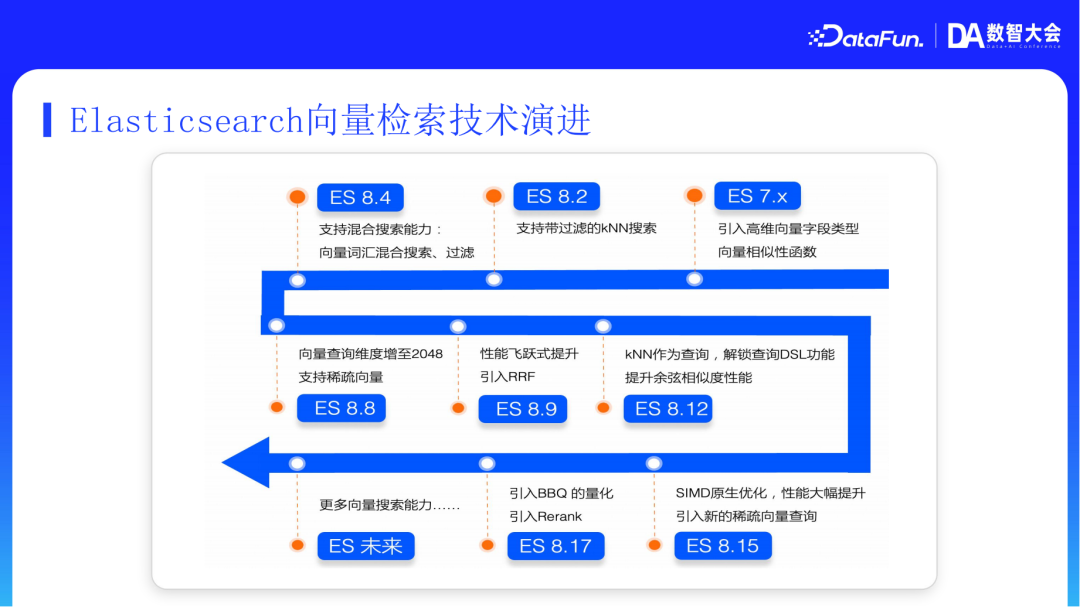 阿里云AI搜索Agentic RAG技术实践 配图 22
