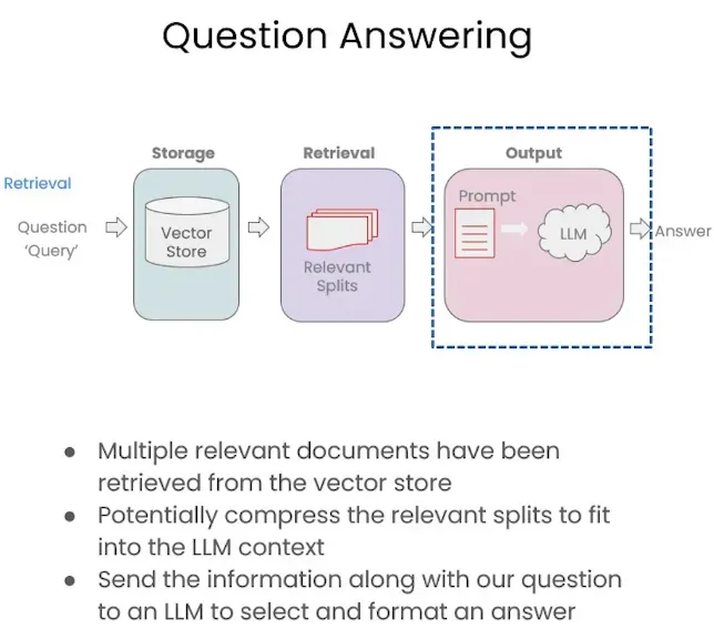 吴恩达DeepLearning.AI课程系列 - 大模型检索增强生成（五）：问题回复
