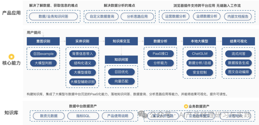 AI大型语言模型在商业智能（BI）领域的实际应用 配图 16