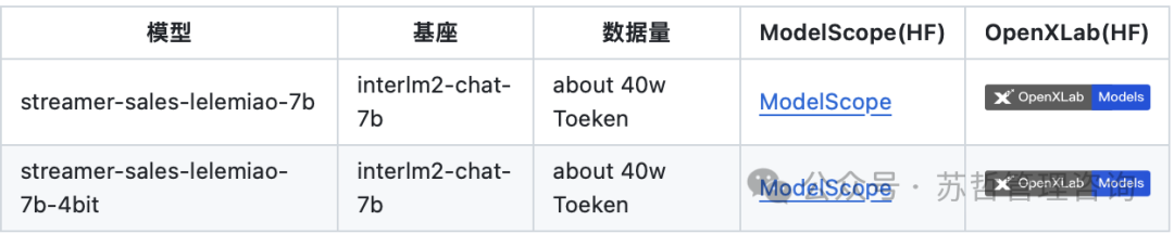 Streamer-Sales：一个直播卖货大模型开源项目 能自动上架卖货 实时回答客户问题 配图 4