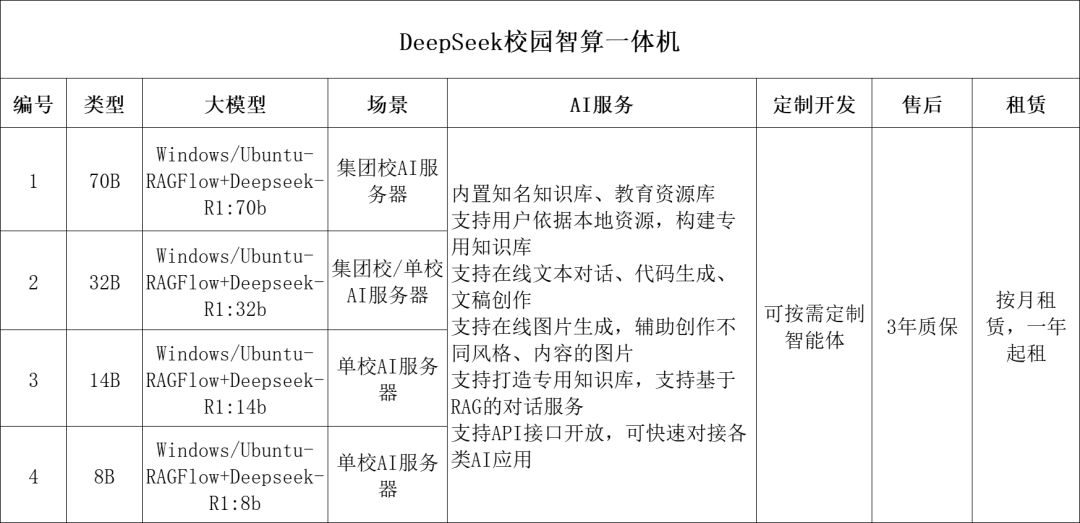 DeepSeek教育一体机是学校使用AI模型高可控、高性价比的方式 配图 2