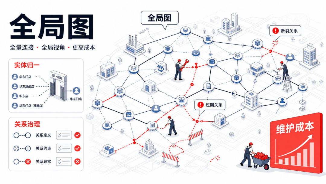 「SAG+LLM WIKI」:我将称之为最强知识库! 配图 3