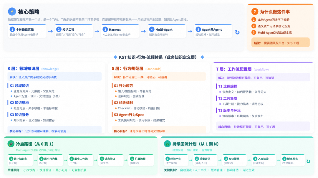 企业 FDE
