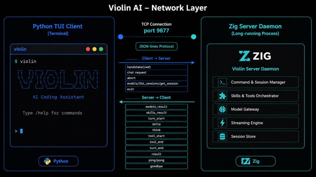 实战从零开始构建一个Coding Agent：Violin ｜得物技术 配图 19