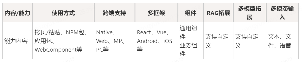 AIGCDesign——开放式跨端AI组件解决方案