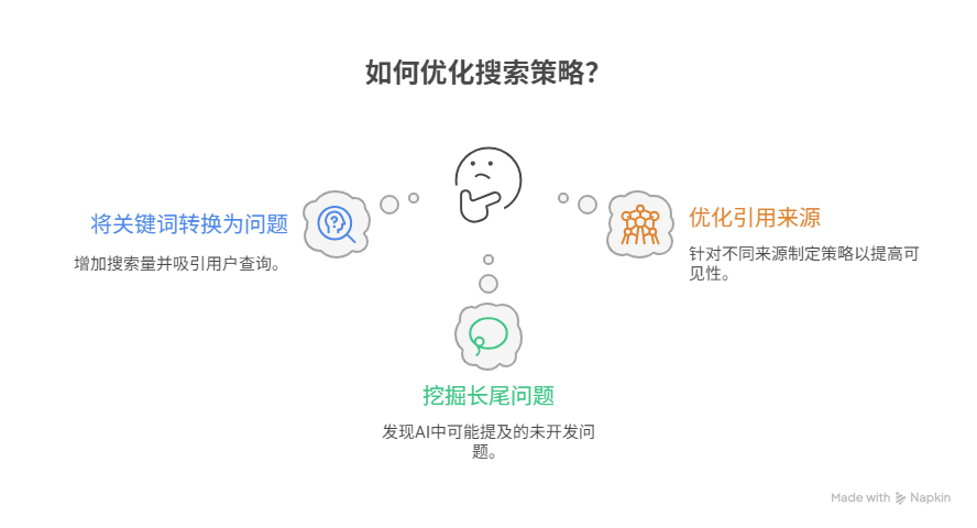 初创公司的增长之道：如何让AI主动推荐你的产品？（上） 配图 3