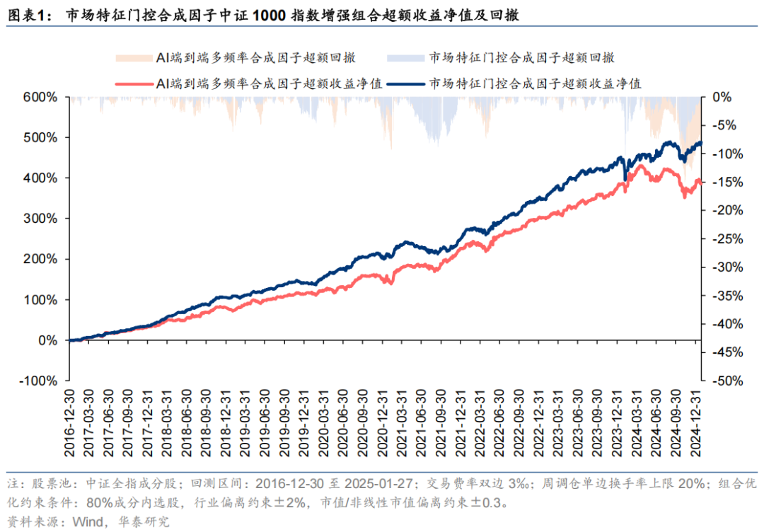 金融AI