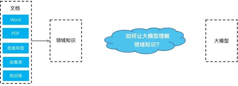 AI 文档助手技术实践 配图 7