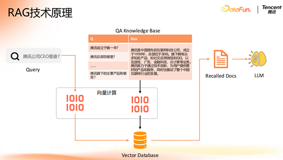 腾讯大模型应用演进之路：从 RAG 到 MCP 的技术实践 配图 6