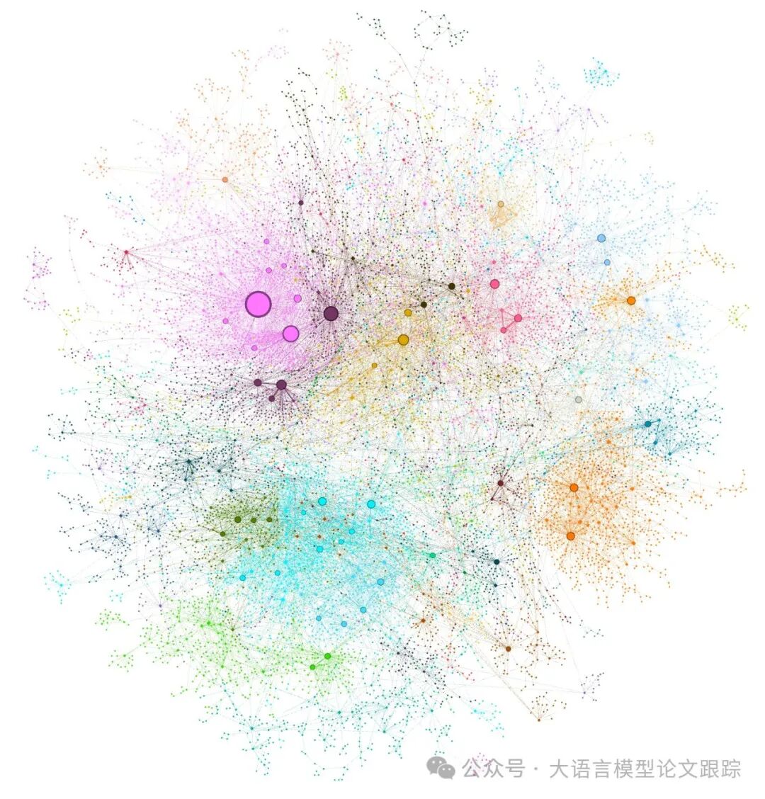 你想要的GraphRAG的内容都在这了 配图 10