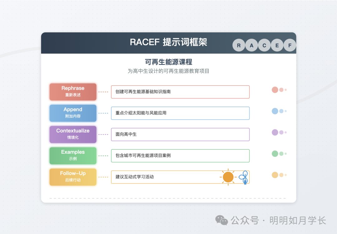 RACEF 提示词框架 配图 3