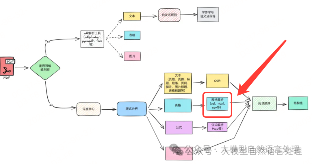 知识图谱