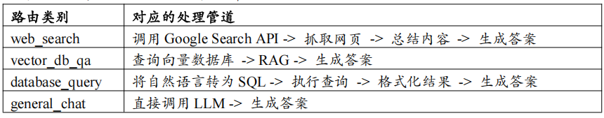 上下文工程的六大支柱之：压缩（Compression）和 编排（Orchestration） 配图 10